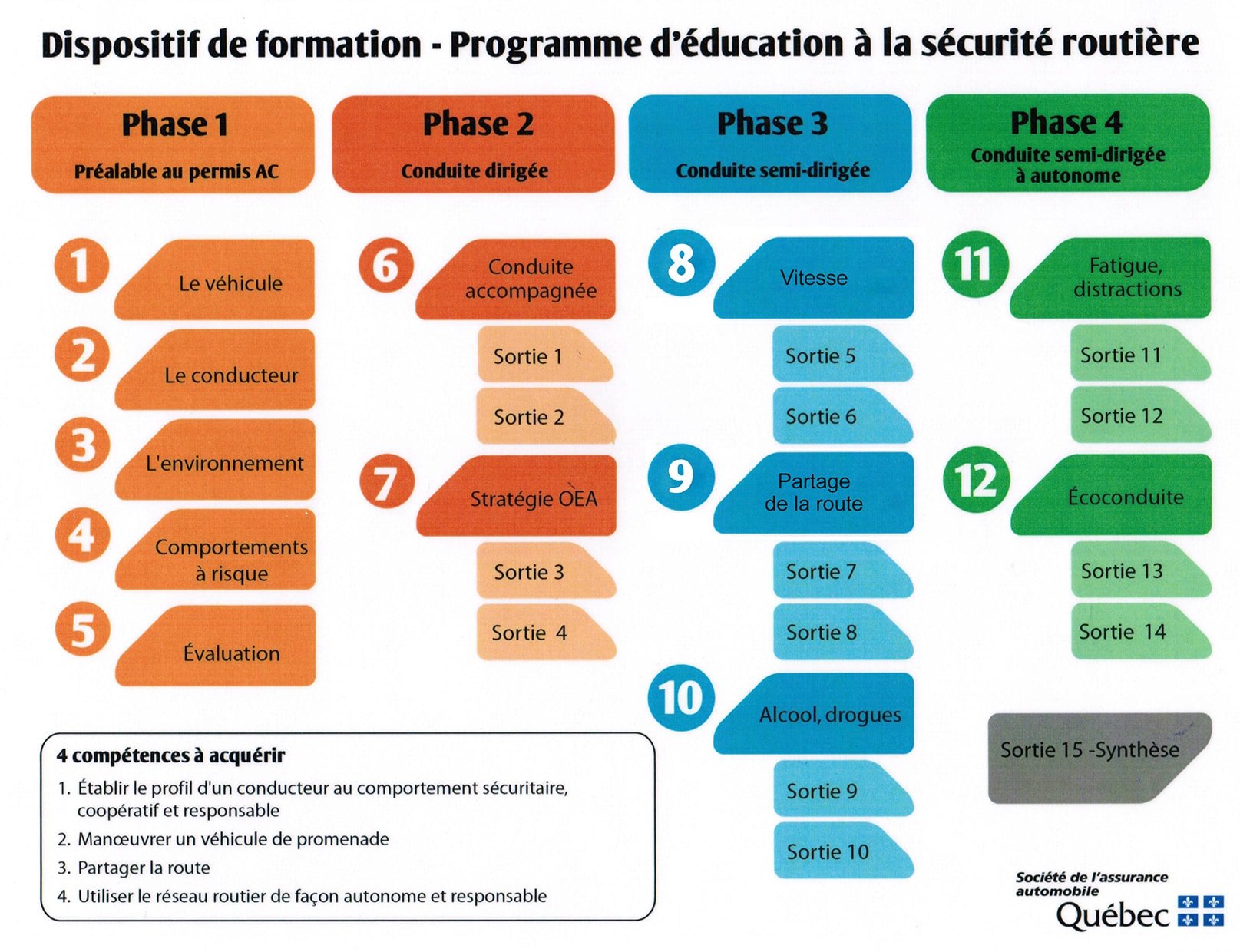 Programme d'éducation à la sécurité routière